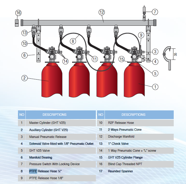 PTFE hoses fire safety